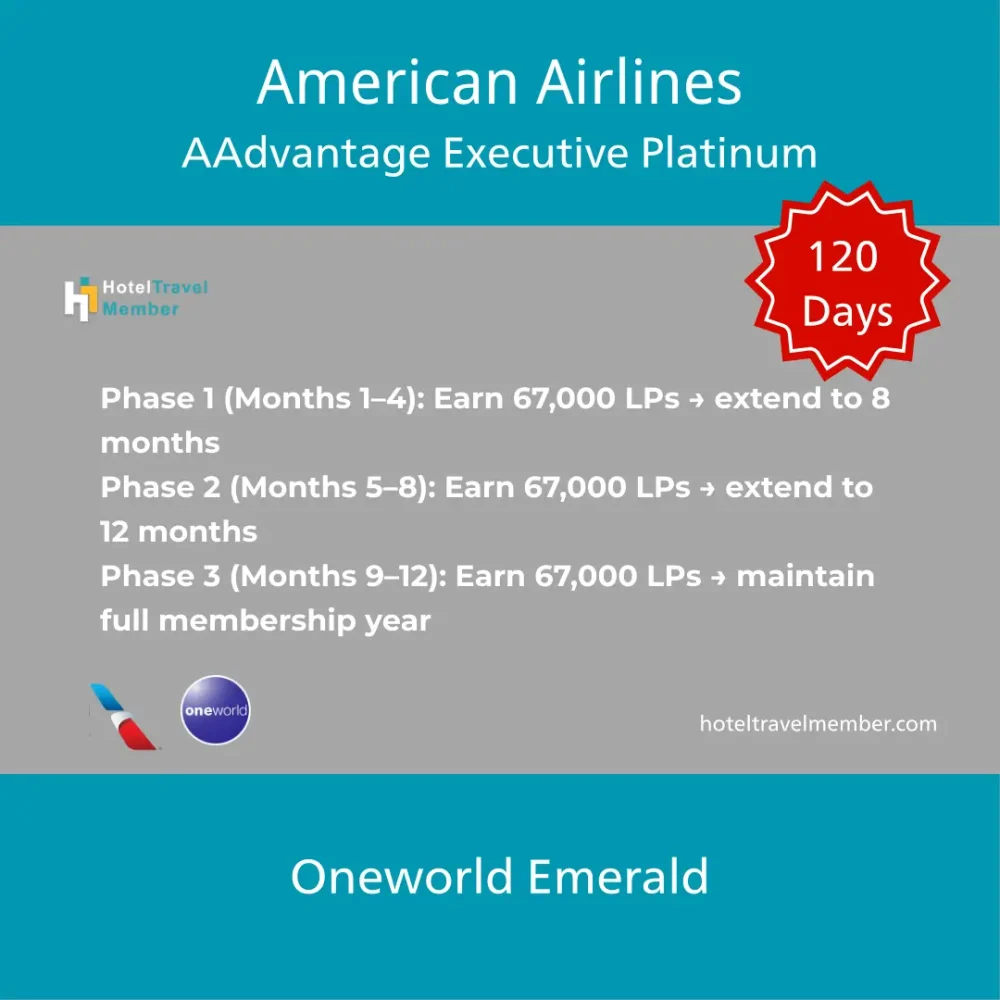 american-airlines-aadvantage-executive-platinum-upgrade-for-120-days-0128 american-airlines-aadvantage-executive-platinum-upgrade-for-120-days-0128