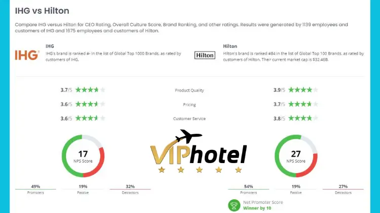 ihg-vs-hilton