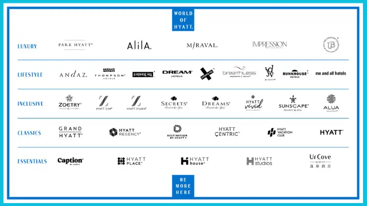Ultimate Guide to Hotel Brands & Hotel Chains Worldwide 5 hyatt-brand