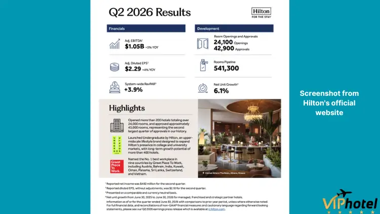 Hilton-revenue